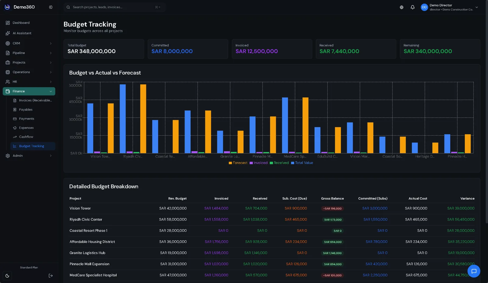 Studio360 budget tracking: budget vs actual vs forecast per project (demo data)