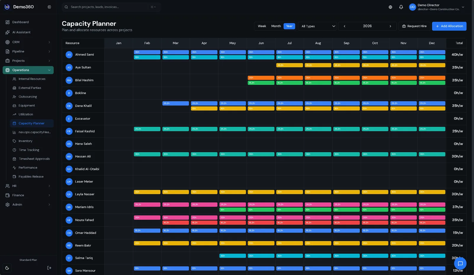 Studio360 capacity planner: staff allocation by month across projects (demo data)